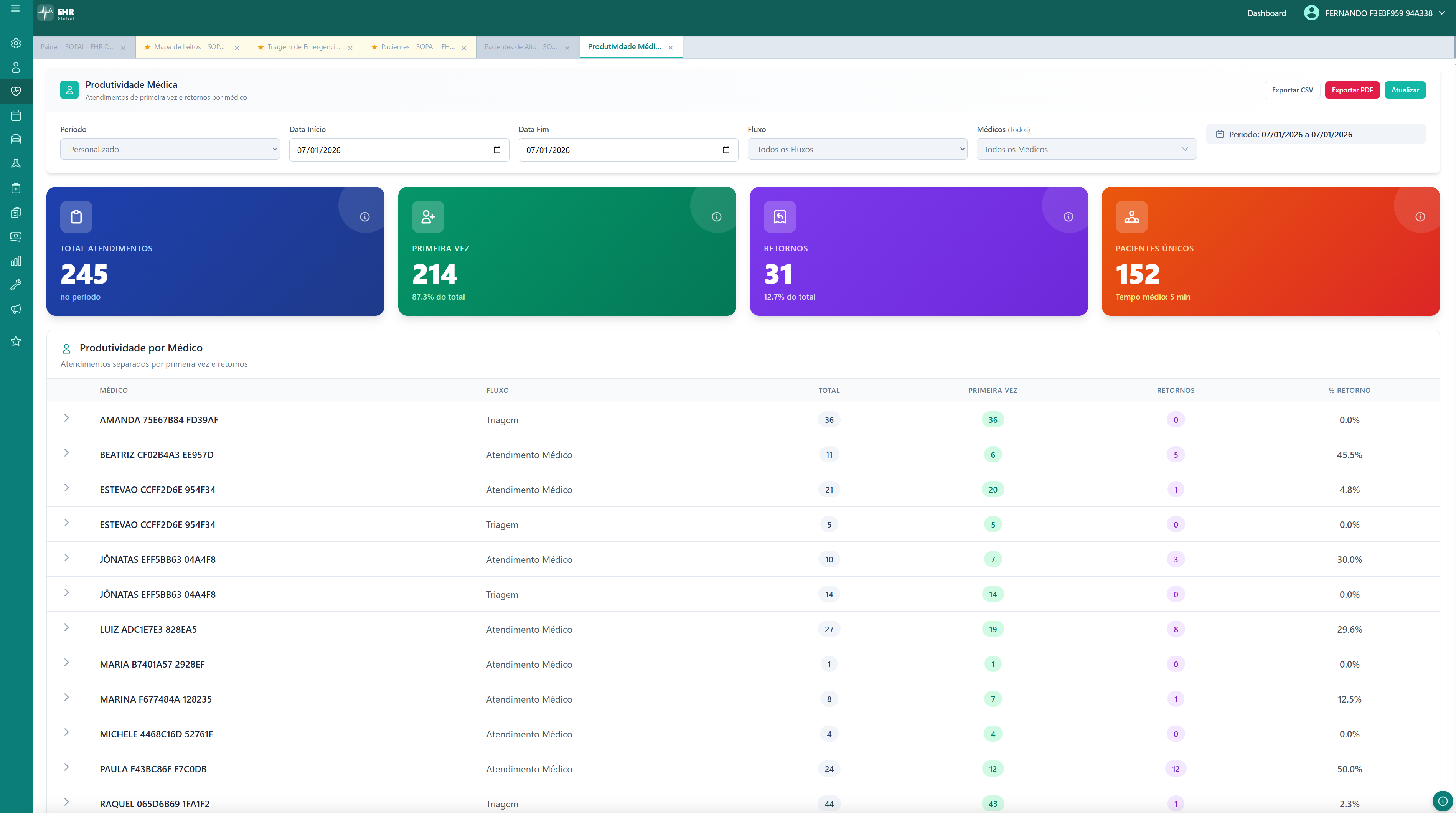 Produtividade Médica — EHR Digital